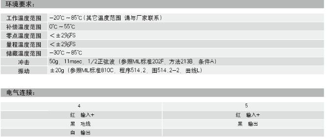 KMC320ͲP䓉